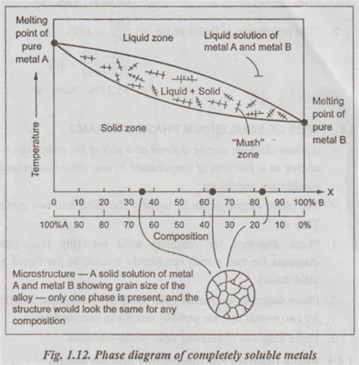 Isomorphous is also known as?