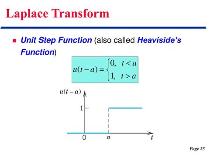 Laplace Transform of a Heaviside function