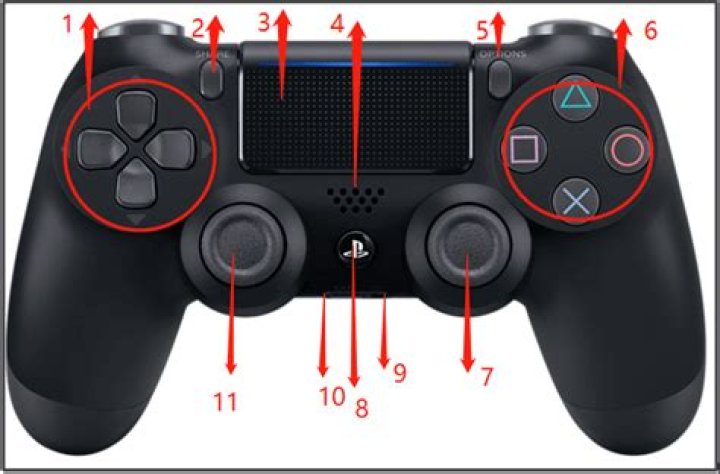 Left stick on PlayStation 4 controller making me walk backwards