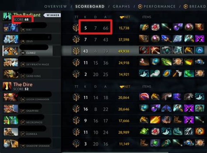 Listing of Kill/Assist Rewards/Bonuses in LoL?