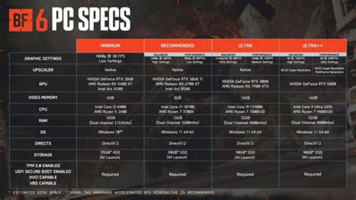 Low FPS and Performance Issues During Gameplay
