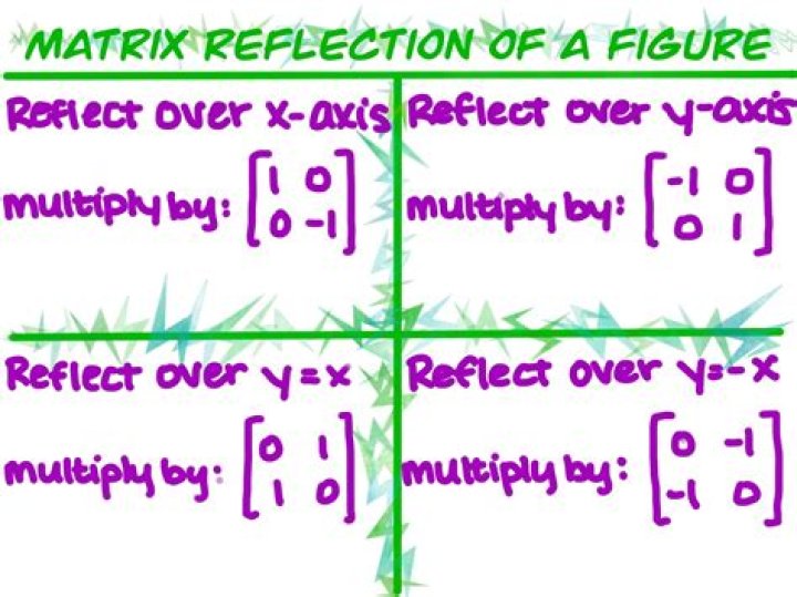 Matrix for reflection about the line $y = \tan (\theta) \, x$