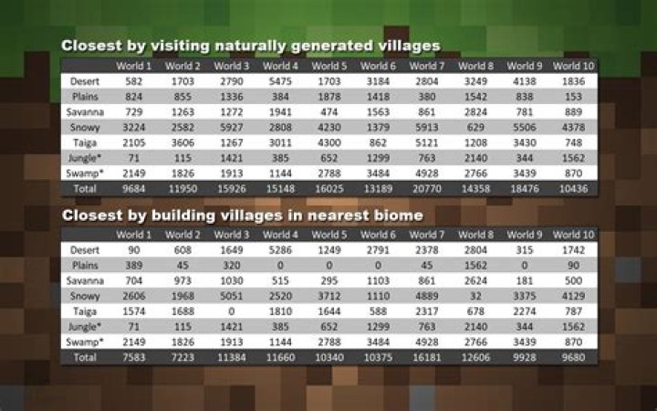Minecraft, how to summon specific villager in 18w50a?