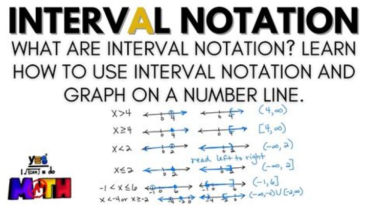 Notation for time interval