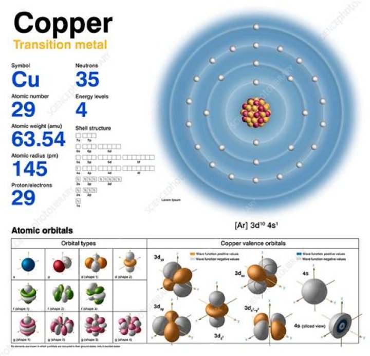 Number of copper atoms in $1\mbox{cm}^3$ of copper