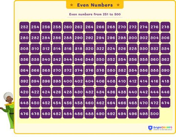 Numbers 249..250..251 are missing from Pokedex [duplicate]