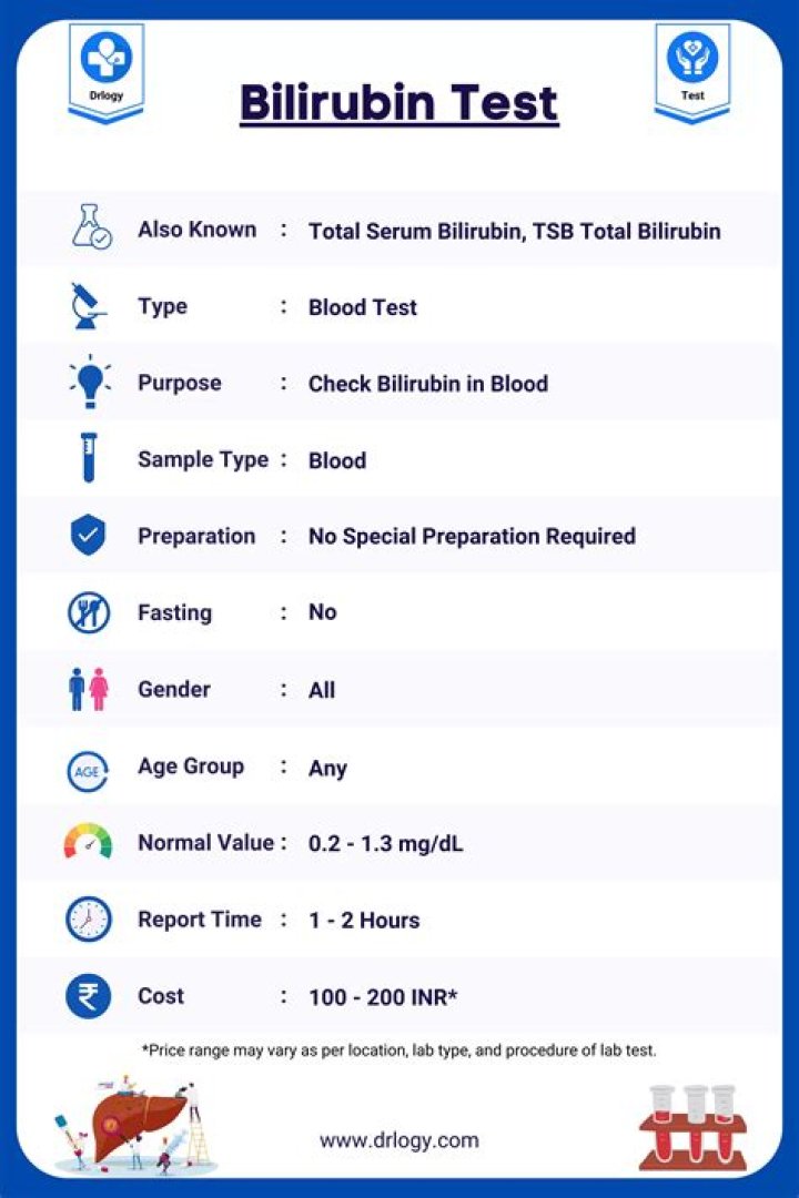 On a blood test what is bilirubin?