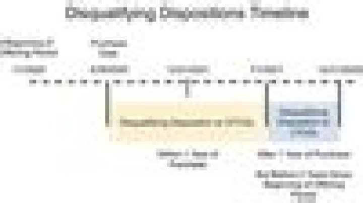 On a disqualifying disposition?