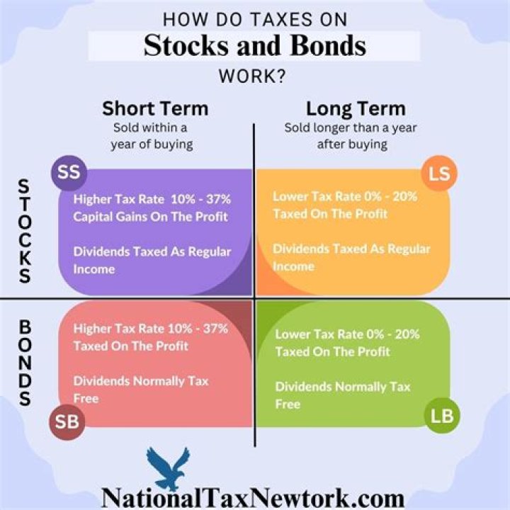 On stocks and bonds?