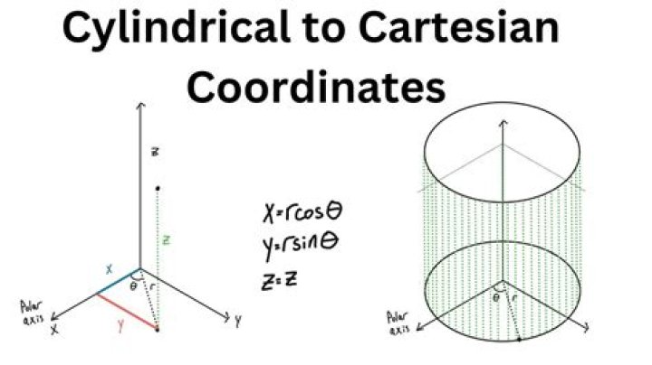 On the Jacobian determinant for conversion to cylindrical coordinates