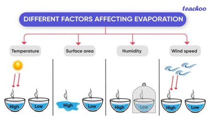 On what factors does evaporation depends?