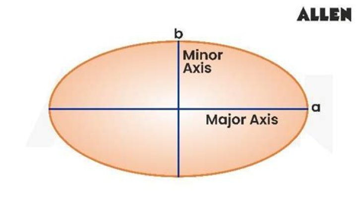 Orthogonality of major and minor axes of an ellipse