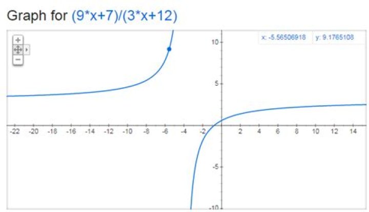 Point of symmetry in $y=\frac{9x+7}{3x+12}$