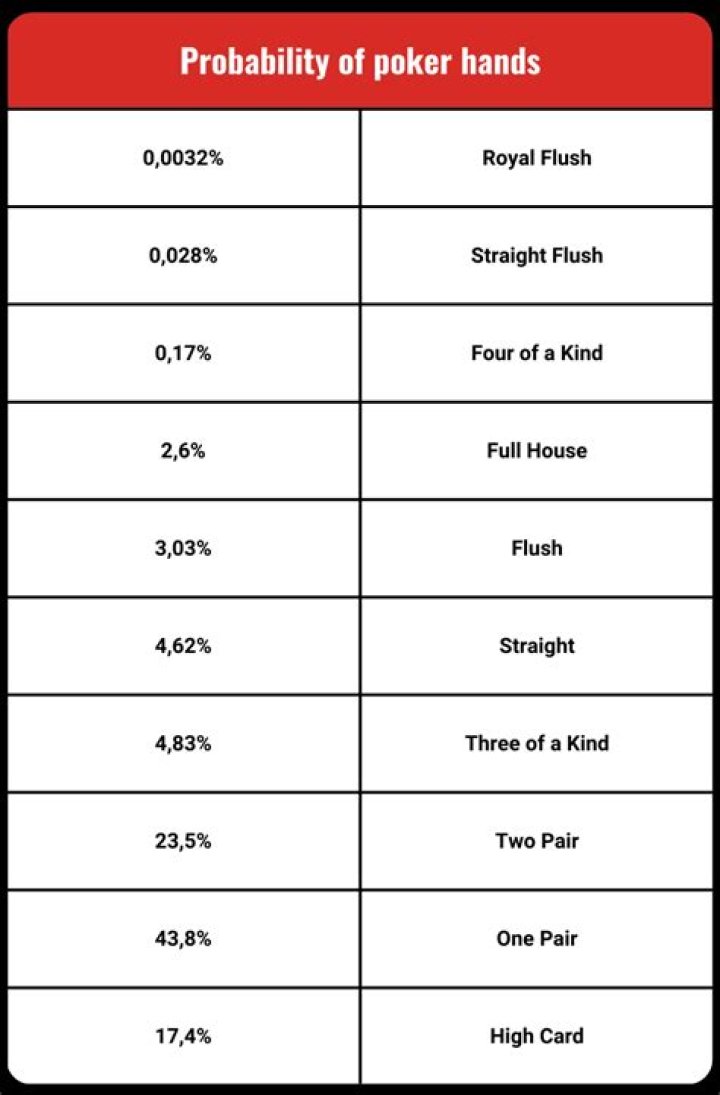 Probability of poker cards using combinations, its a poker question [closed]