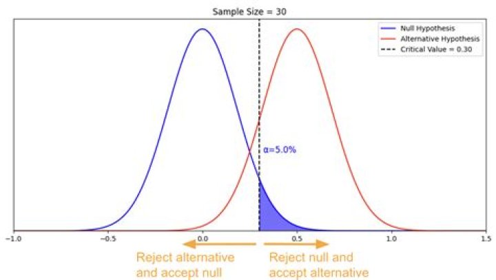 Proof that aleph null is the smallest transfinite number?