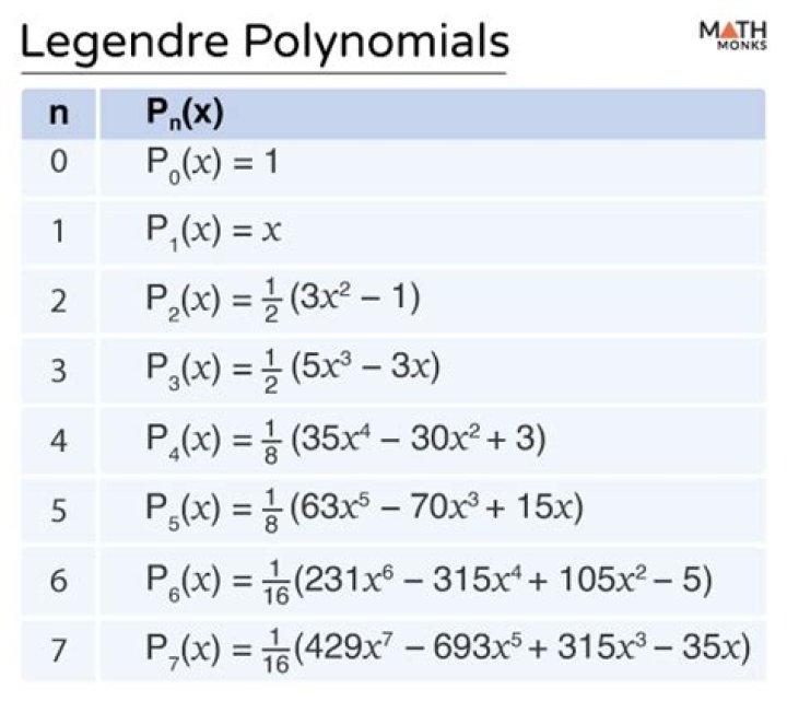 Prove: The set of all polynomials p with p(2) = p(3) is a vector space