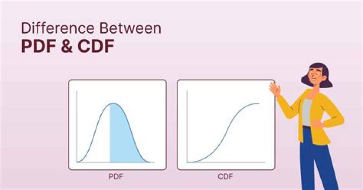 Proving a CDF is cadlag