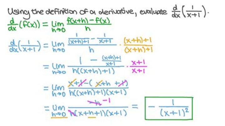 Proving $\log x$ using the definition of derivative