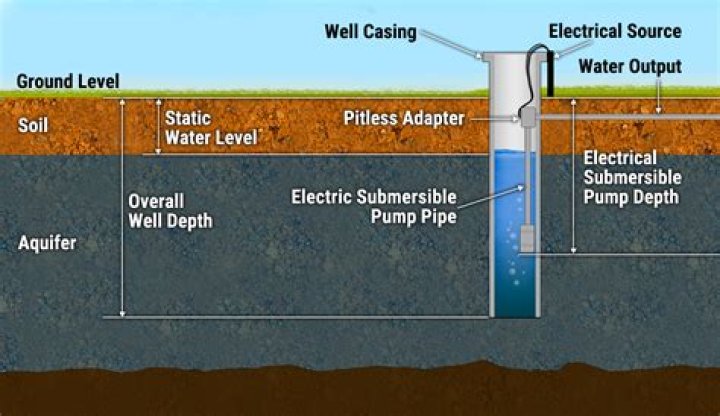 Pumping water out of a triangular tank