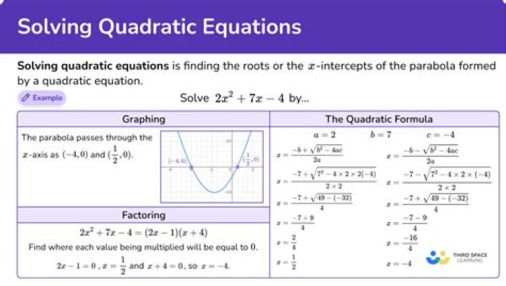 Quadratic Equations - One rational solution?