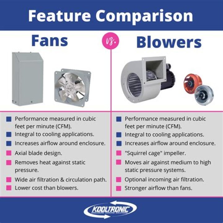 Relation between fan and toric variety