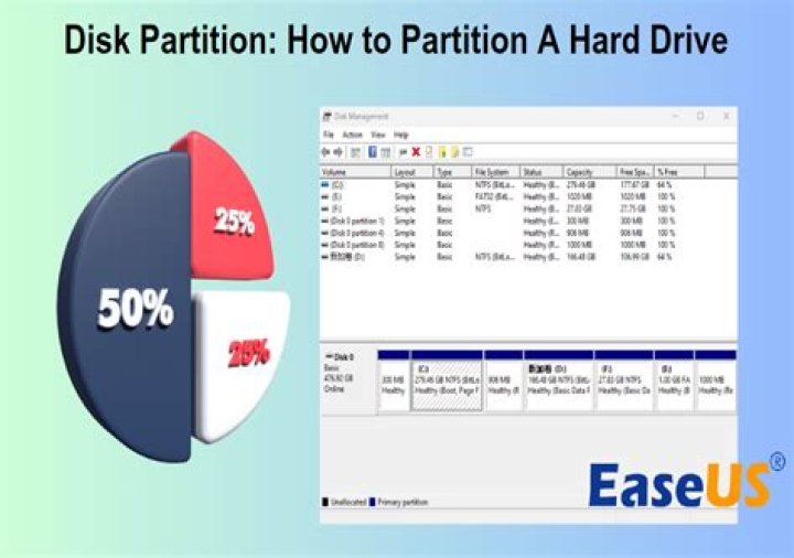 Resize partition by 1 or 3 MiB is not possible