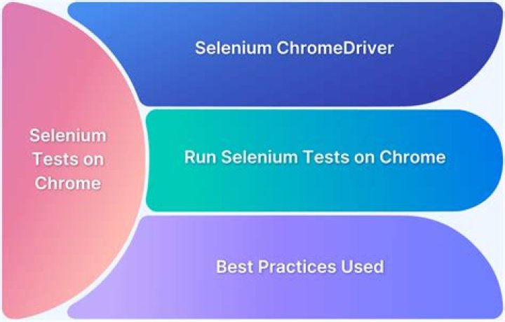 Run Selenium tests with NodeJS
