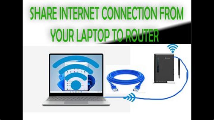 Share Internet Connection via Ethernet connected Router over the LAN