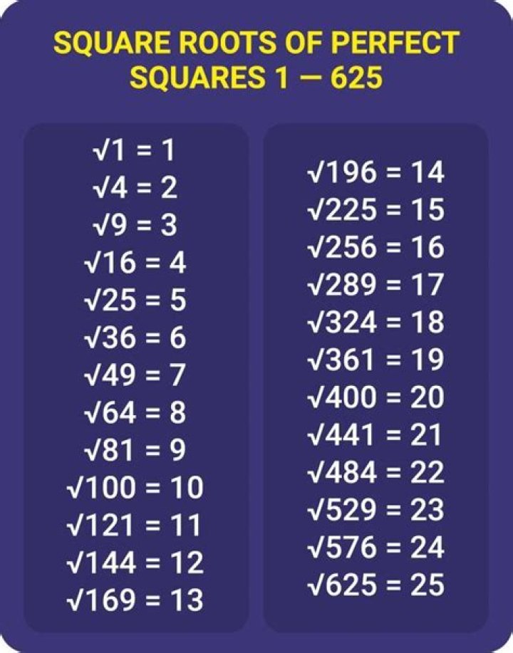 Shortcut to finding the square-root of a perfect-square?