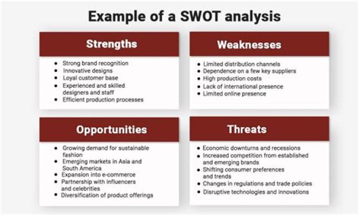 Should a business plan include a swot analysis?