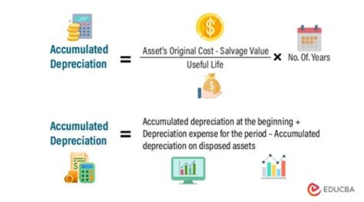 Should accumulated depreciation be negative?