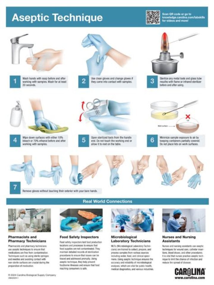 Should be undertaken using aseptic technique?