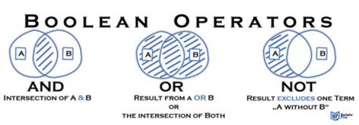 Should boolean be capitalized?