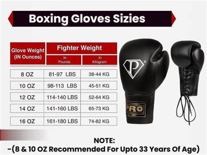 Should boxing gloves fit tight?