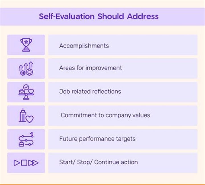 Should employees do self evaluations?