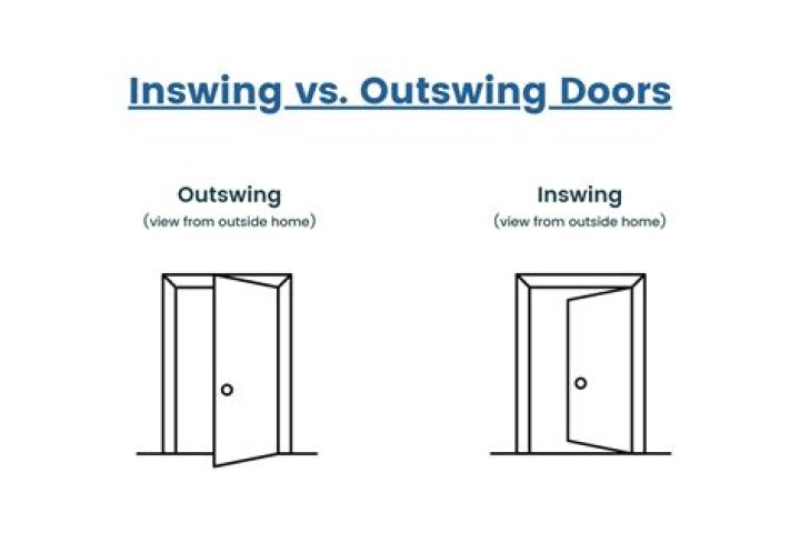 Should gates open inwards or outwards?