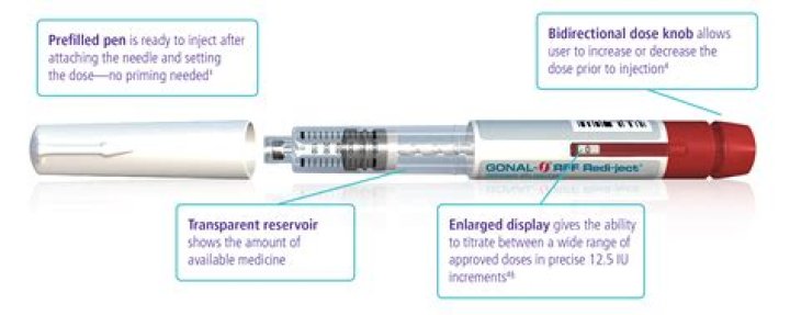 Should gonal f be taken at the same time?