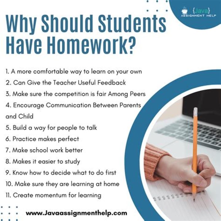 Should hw be given to students?