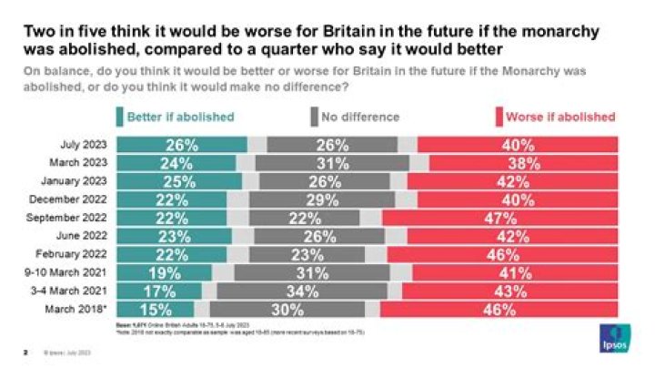 Should monarchy be abolished?