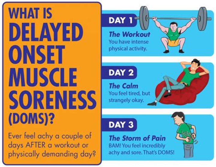 Should you feel soreness?