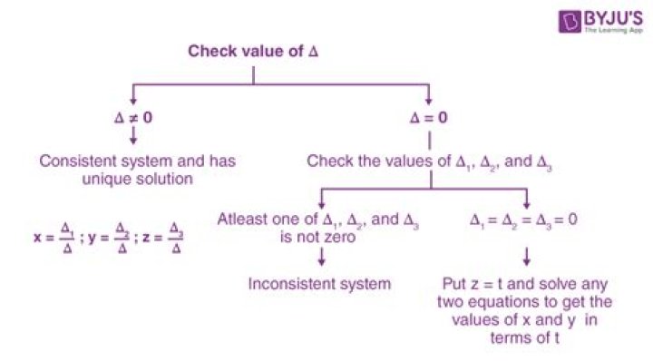Show that the determinant of $A$ is equal to the product of its eigenvalues