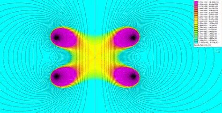 sigma field generated by a field