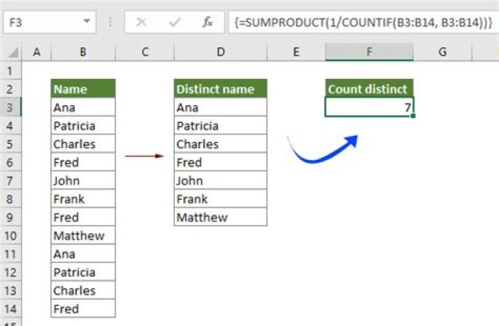 Simplest way to count distinct combinations #2