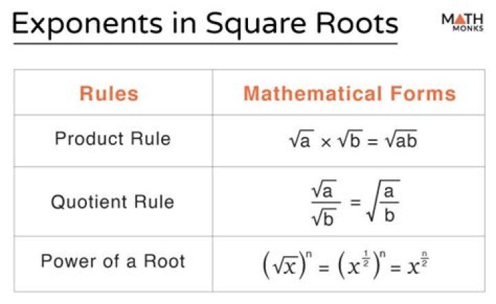 Square Roots: Variables with Exponents.