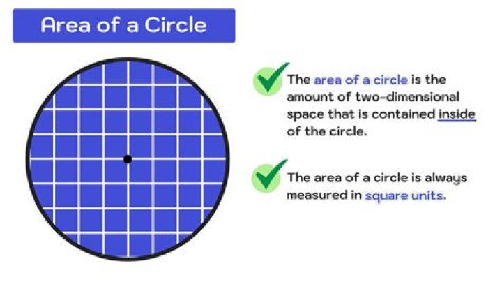 Square units of area in a circle
