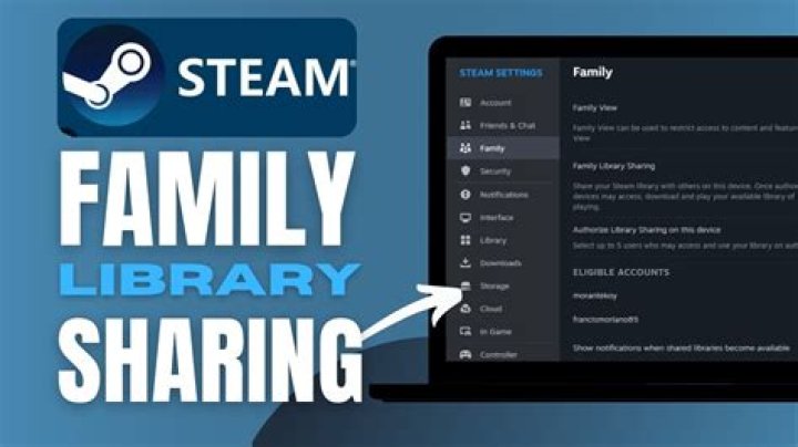 SteamCMD and Family Sharing on dedicated server