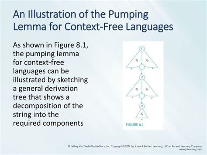 Stronger Pumping Lemma for Context Free Languages