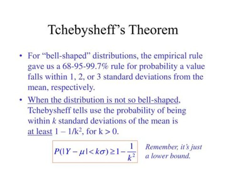 Tchebysheff's theorem