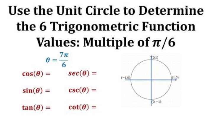 The exact value of $\cot\frac{7\pi}{6}$?