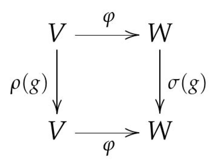 Understanding induced representations